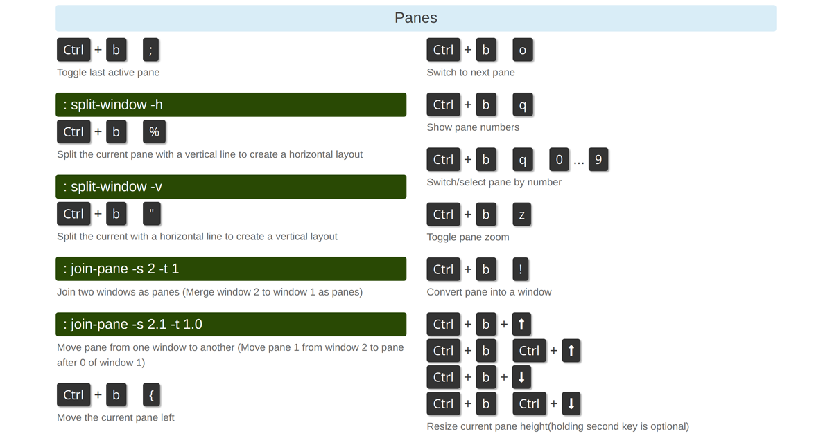 Tmux Cheat Sheet & Quick Reference | Session, window, pane and more